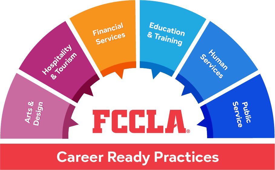 FCCLA Career Cluster Logo