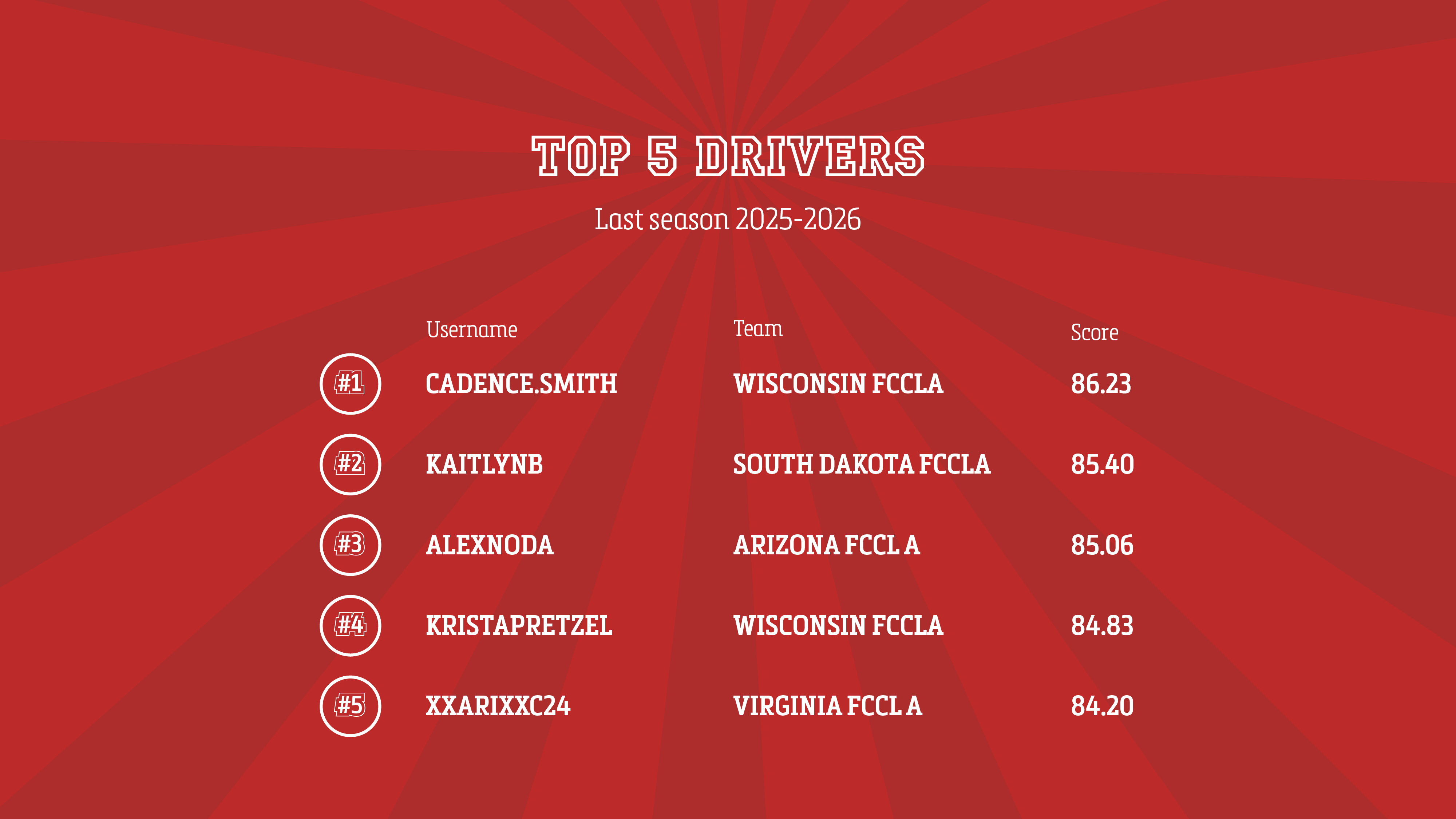 Safe Roads Challenge Top Drivers